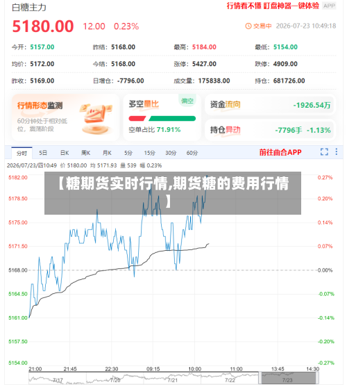 【糖期货实时行情,期货糖的费用行情】-第2张图片