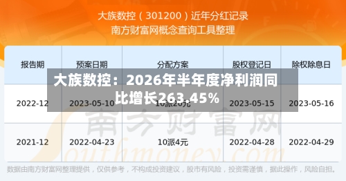 大族数控：2026年半年度净利润同比增长263.45%