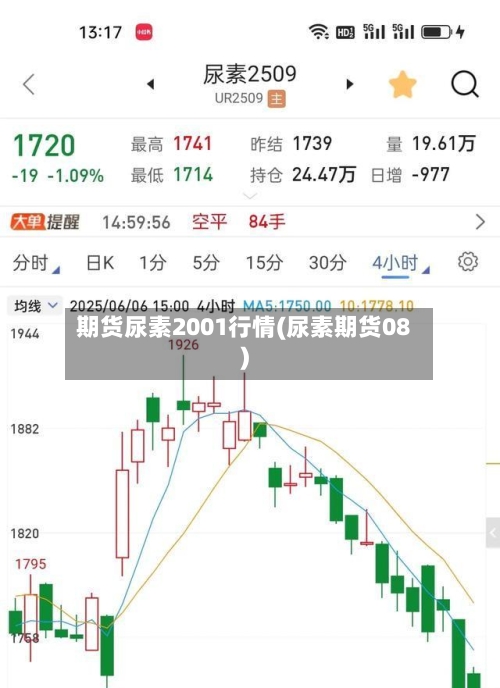期货尿素2001行情(尿素期货08)