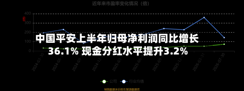 中国平安上半年归母净利润同比增长36.1% 现金分红水平提升3.2%-第2张图片