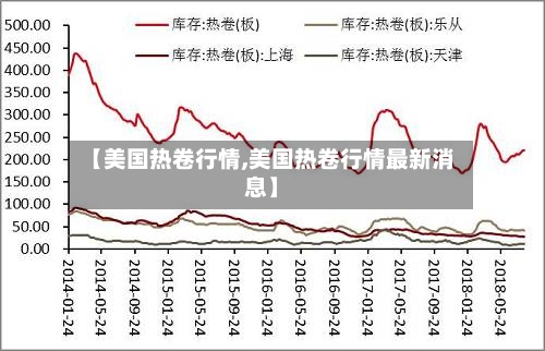 【美国热卷行情,美国热卷行情最新消息】-第2张图片