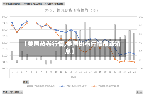 【美国热卷行情,美国热卷行情最新消息】