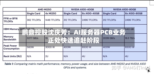 鹏鼎控股沈庆芳：AI服务器PCB业务正处快速追赶阶段