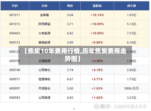 【焦炭10年费用行情,历年焦炭费用走势图】-第3张图片