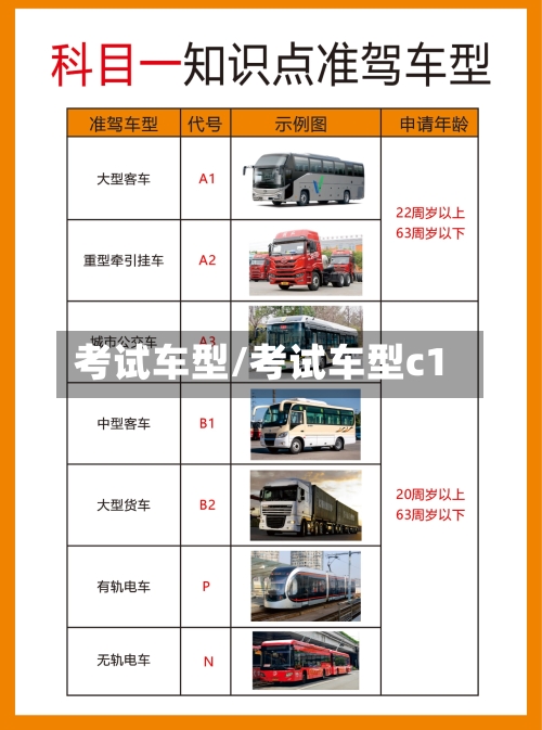 考试车型/考试车型c1-第3张图片
