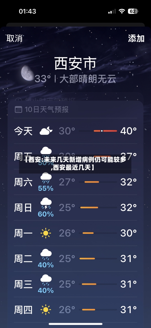 【西安:未来几天新增病例仍可能较多,西安最近几天】