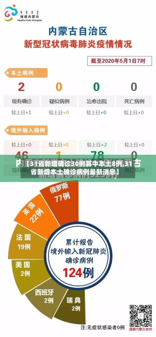 【31省新增确诊30例其中本土8例,31省新增本土确诊病例最新消息】