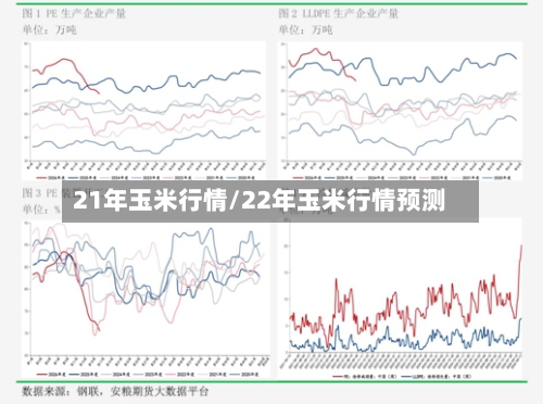 21年玉米行情/22年玉米行情预测-第2张图片