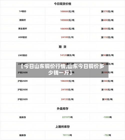 【今日山东铜价行情,山东今日铜价多少钱一斤】-第2张图片