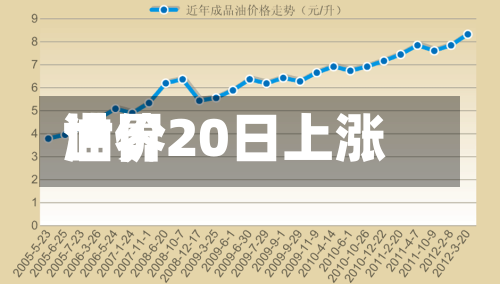 世界油价20日上涨-第2张图片
