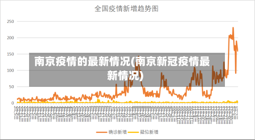 南京疫情的最新情况(南京新冠疫情最新情况)-第3张图片