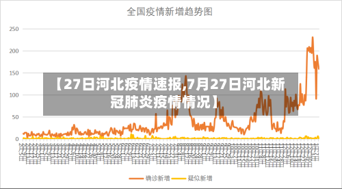 【27日河北疫情速报,7月27日河北新冠肺炎疫情情况】-第2张图片