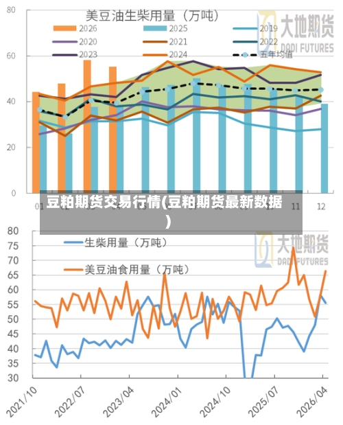 豆粕期货交易行情(豆粕期货最新数据)-第2张图片