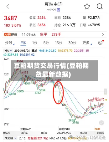 豆粕期货交易行情(豆粕期货最新数据)
