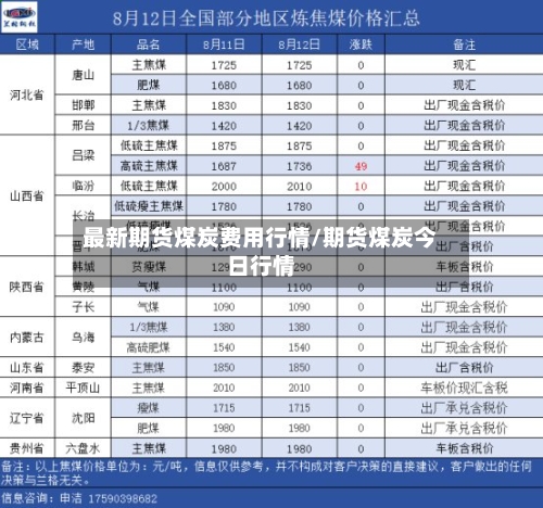 最新期货煤炭费用行情/期货煤炭今日行情-第2张图片
