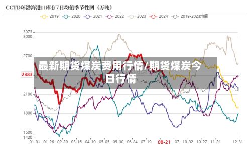 最新期货煤炭费用行情/期货煤炭今日行情