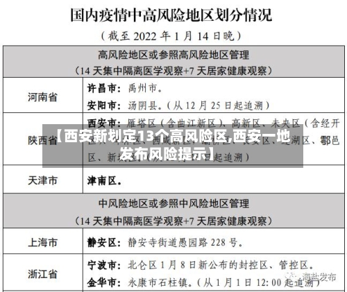 【西安新划定13个高风险区,西安一地发布风险提示】-第3张图片