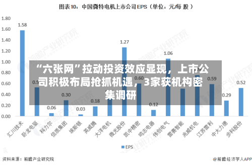 “六张网”拉动投资效应显现，上市公司积极布局抢抓机遇，3家获机构密集调研