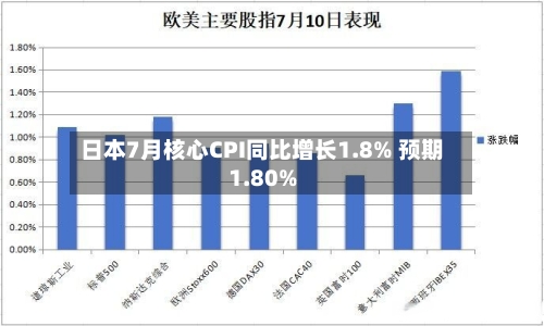 日本7月核心CPI同比增长1.8% 预期1.80%