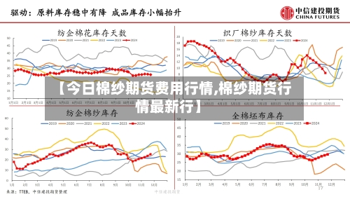 【今日棉纱期货费用行情,棉纱期货行情最新行】