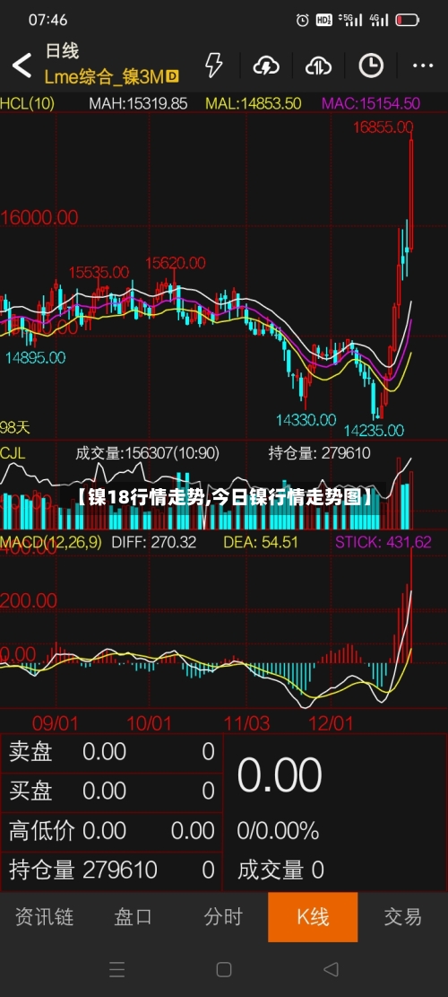 【镍18行情走势,今日镍行情走势图】