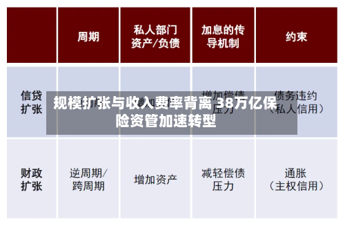 规模扩张与收入费率背离 38万亿保险资管加速转型