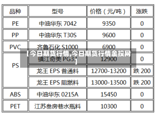 【今日期货行情,今日期货行情金投网】
