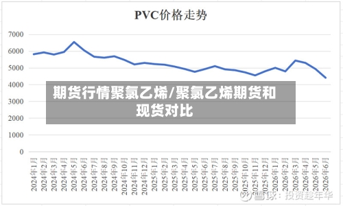 期货行情聚氯乙烯/聚氯乙烯期货和现货对比