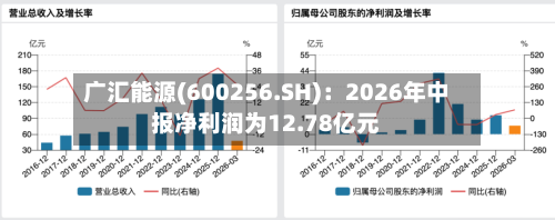 广汇能源(600256.SH)：2026年中报净利润为12.78亿元