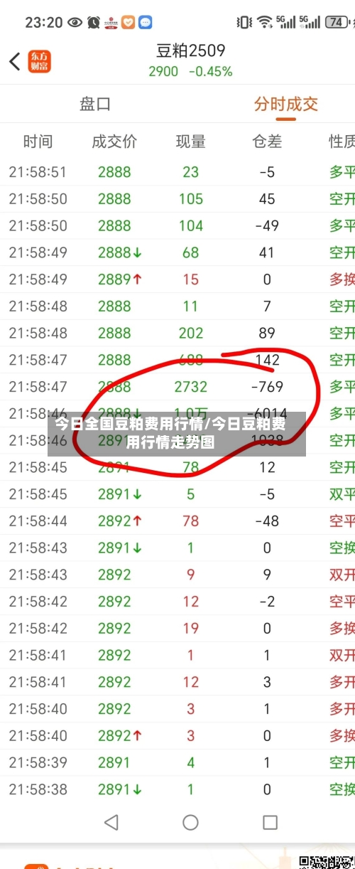 今日全国豆粕费用行情/今日豆粕费用行情走势图