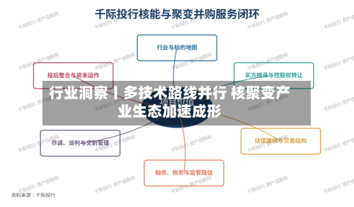 行业洞察丨多技术路线并行 核聚变产业生态加速成形