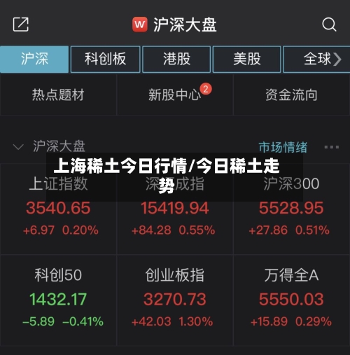 上海稀土今日行情/今日稀土走势
