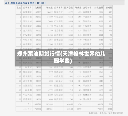 郑州菜油期货行情(天津格林世界幼儿园学费)