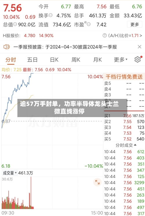 逾57万手封单，功率半导体龙头士兰微直线涨停-第2张图片