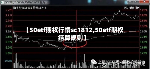 【50etf期权行情sc1812,50etf期权结算规则】