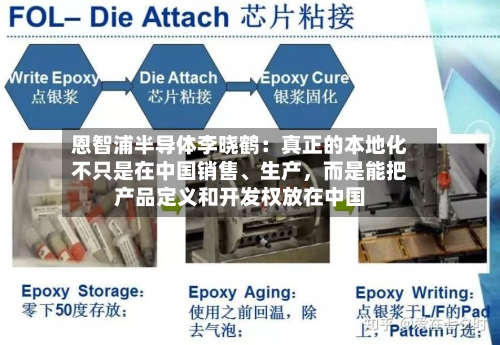 恩智浦半导体李晓鹤：真正的本地化不只是在中国销售	、生产，而是能把产品定义和开发权放在中国-第2张图片