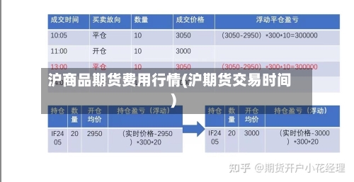 沪商品期货费用行情(沪期货交易时间)-第2张图片