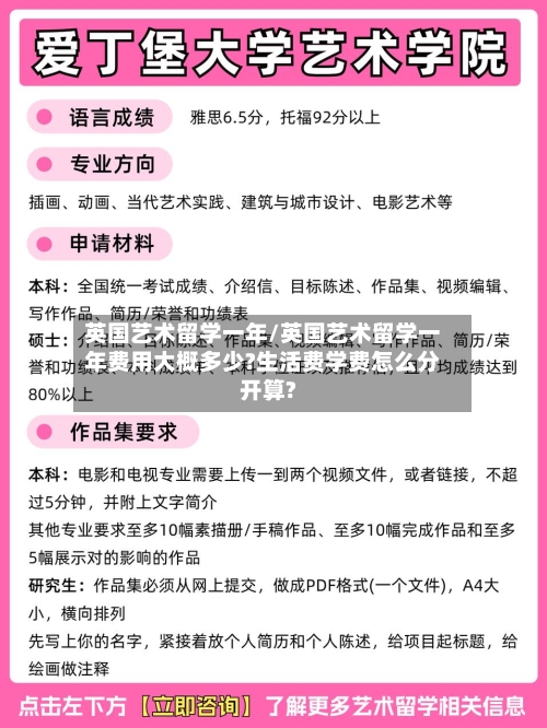 英国艺术留学一年/英国艺术留学一年费用大概多少?生活费学费怎么分开算?