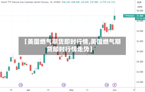 【美国燃气期货即时行情,美国燃气期货即时行情走势】-第2张图片