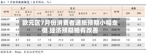 欧元区7月份消费者通胀预期小幅走低 经济预期略有改善
