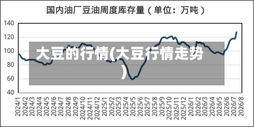 大豆的行情(大豆行情走势)-第2张图片