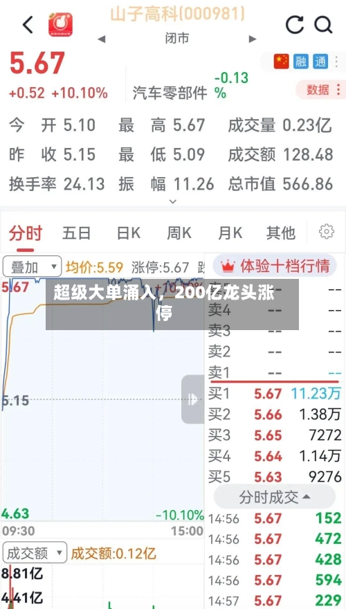 超级大单涌入，200亿龙头涨停-第2张图片