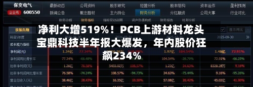 净利大增519%！PCB上游材料龙头宝鼎科技半年报大爆发，年内股价狂飙234%-第3张图片