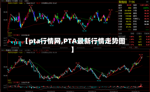 【pta行情网,PTA最新行情走势图】-第3张图片