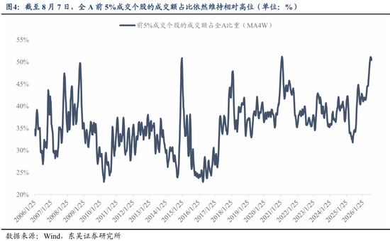 东吴证券:业绩期是主线行情演绎的关键变奏点