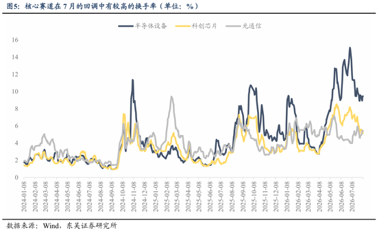 东吴证券:业绩期是主线行情演绎的关键变奏点