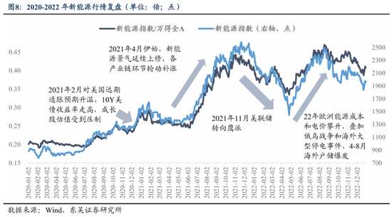 东吴证券:业绩期是主线行情演绎的关键变奏点