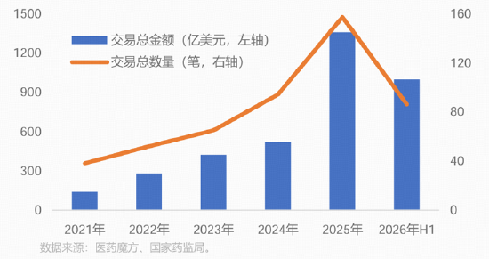 天量新高!药明康德再创新纪录!创新药再上风口?华宝医药精选混合QDII(027755)御风发行