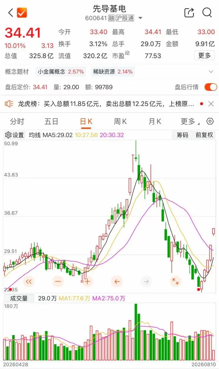 两连板后，600641紧急澄清