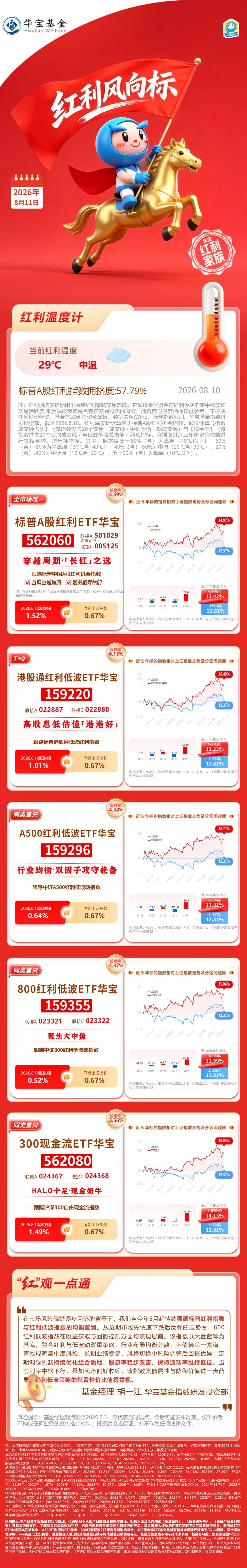 华宝基金红利风向标：高股息资产热度回归